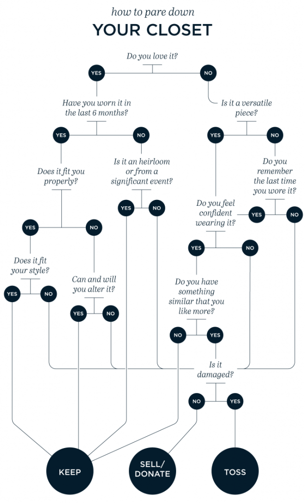 capsule-wardrobe-flowchart1